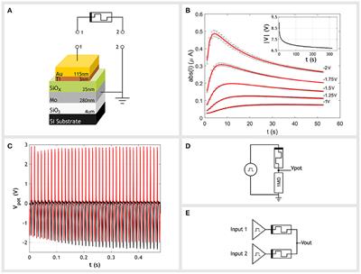 Memristor-Based Edge Detection for Spike Encoded Pixels